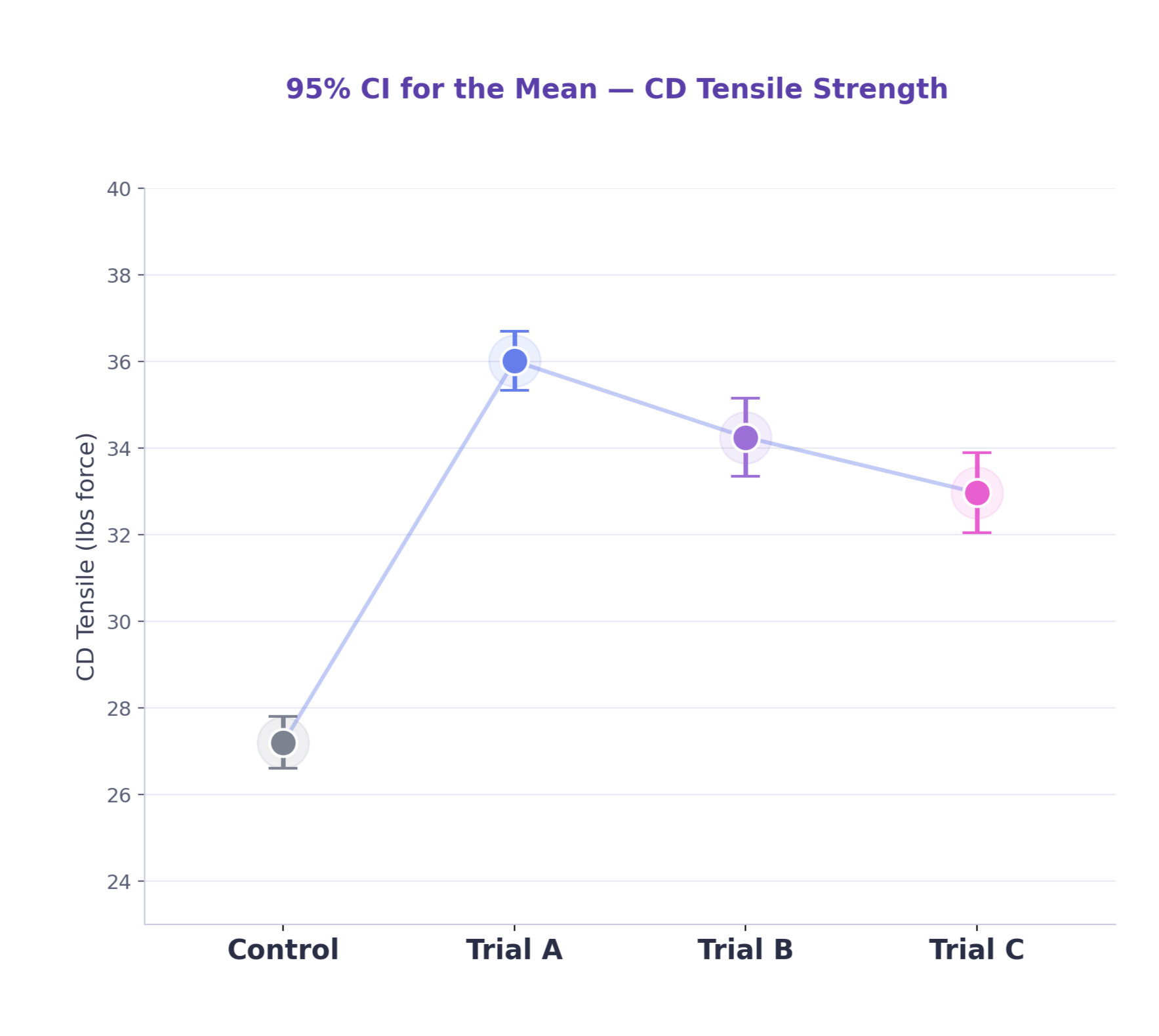 Quality Data Analysis