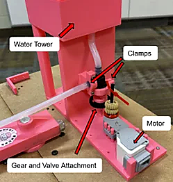 Gravity-Fed Water System